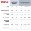 Rinnai Super HE+ 11 GPM 199K BTU Natural Gas Interior Tankless Water Heater RU199IN